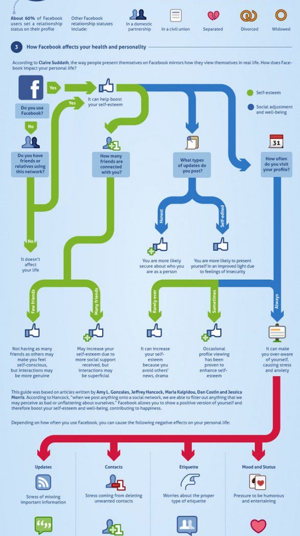 Facebook Friday:  Does Facebook & Your Relationship Status Mix?