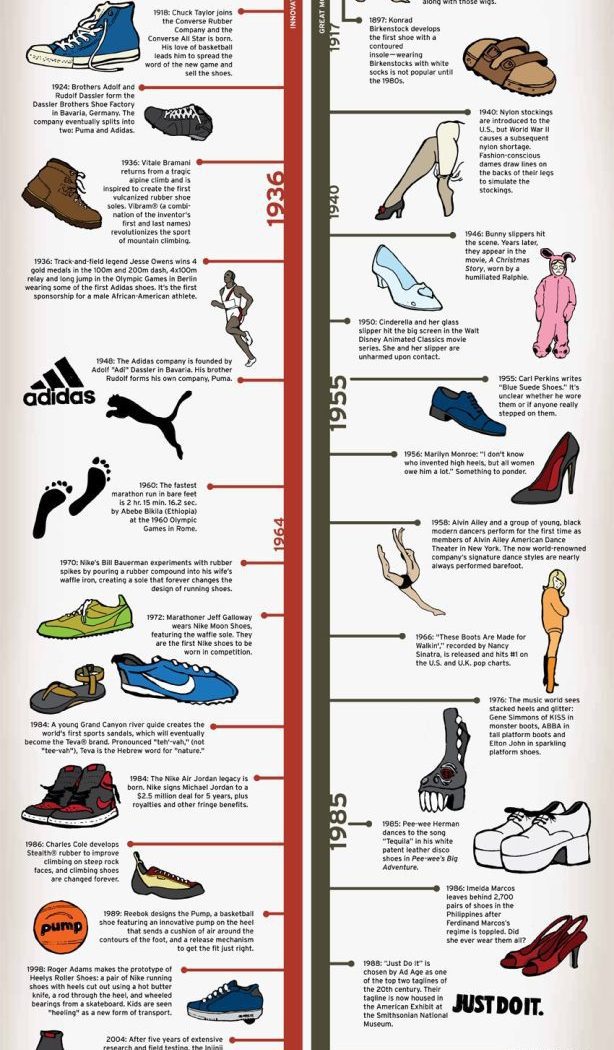 Wild Shoe Wednesday:  The History of Shoes {INFOGRAPHIC]