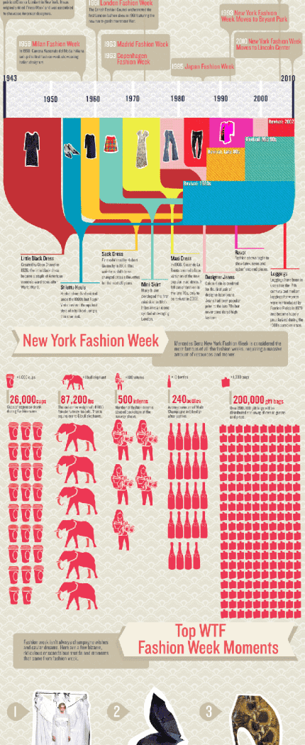 The History of Fashion Week {INFOGRAPHIC}