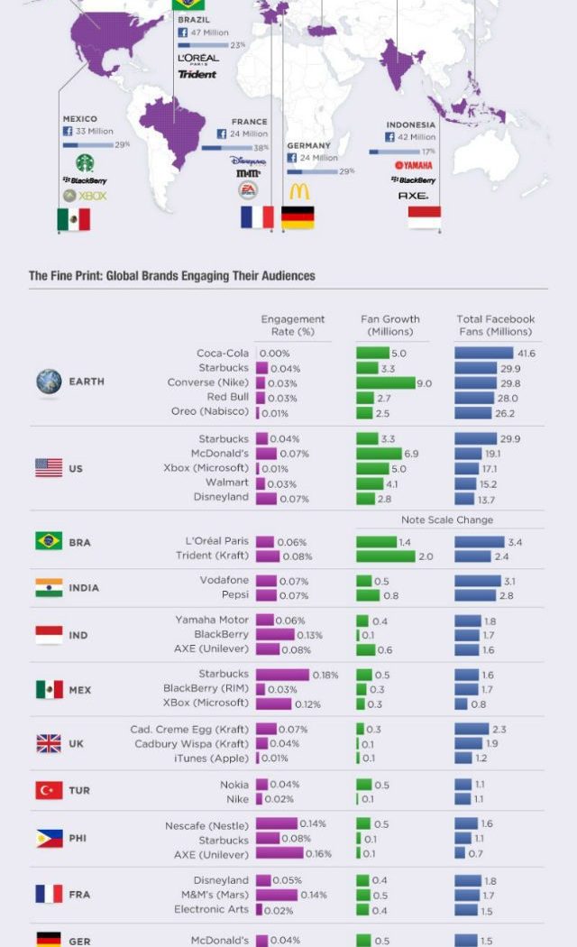 Which Of Your Favorite Brands Influence You Via Social Media?