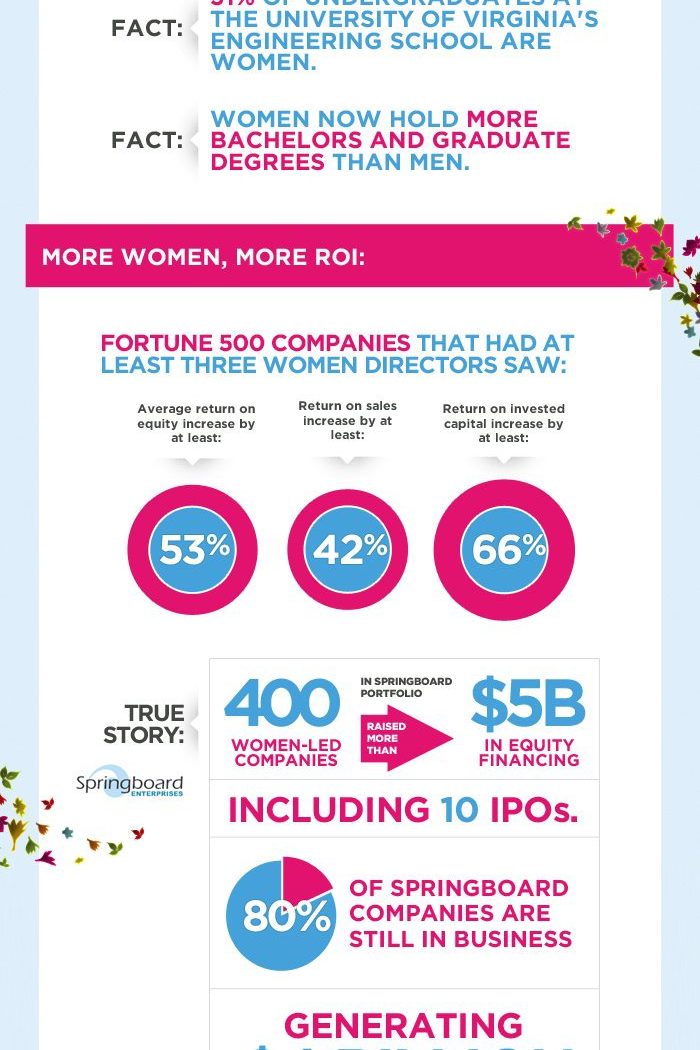 How Well Does Women + Technology Really Mix?