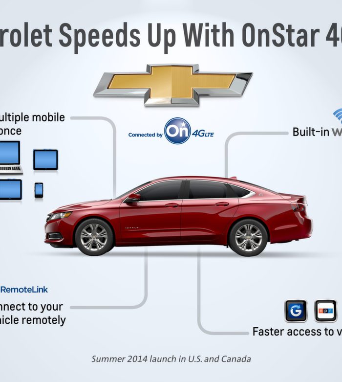 Chevrolet rolls out 4G LTE and AppShop At CES #ConnectedByOnStar