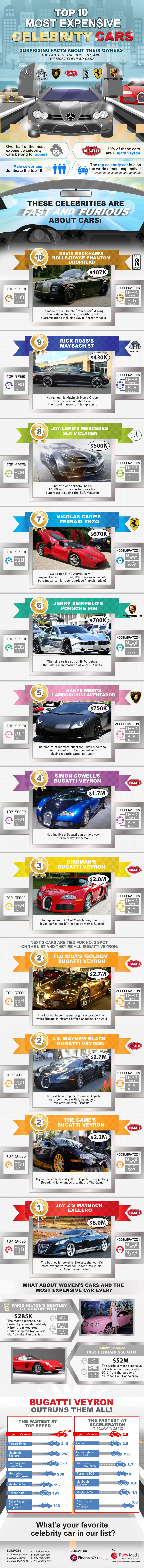 Most Expensive Cars_full infographics