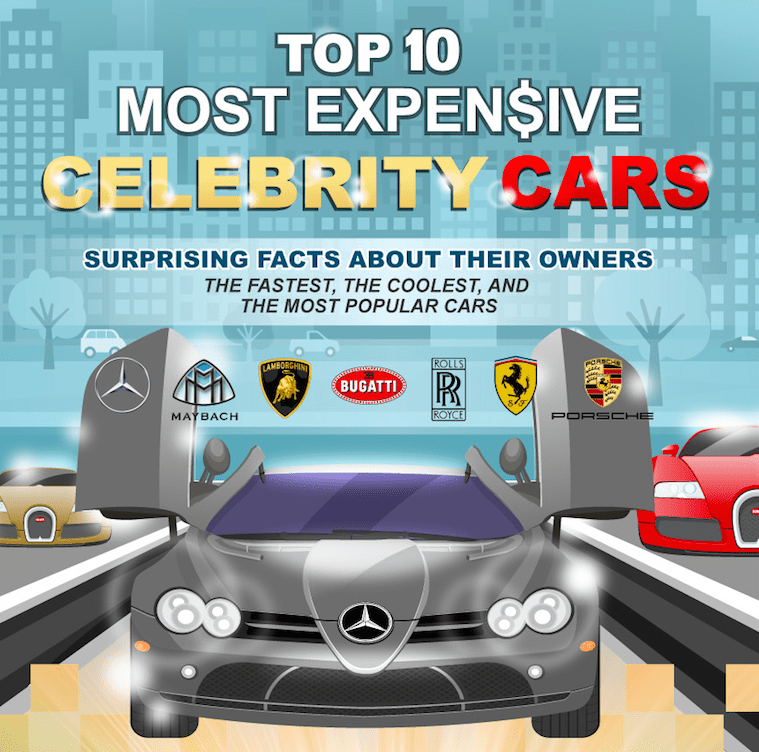 most expensive celebrity cars