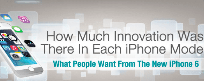 [We Asked, You Answered] What You Want From The iPhone 6