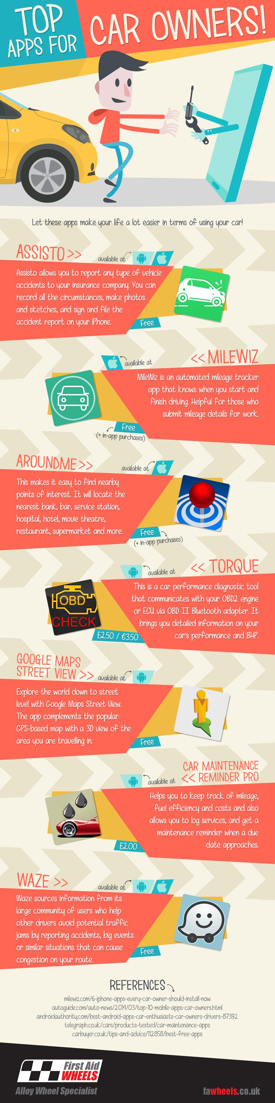 Best Car Apps Infographic